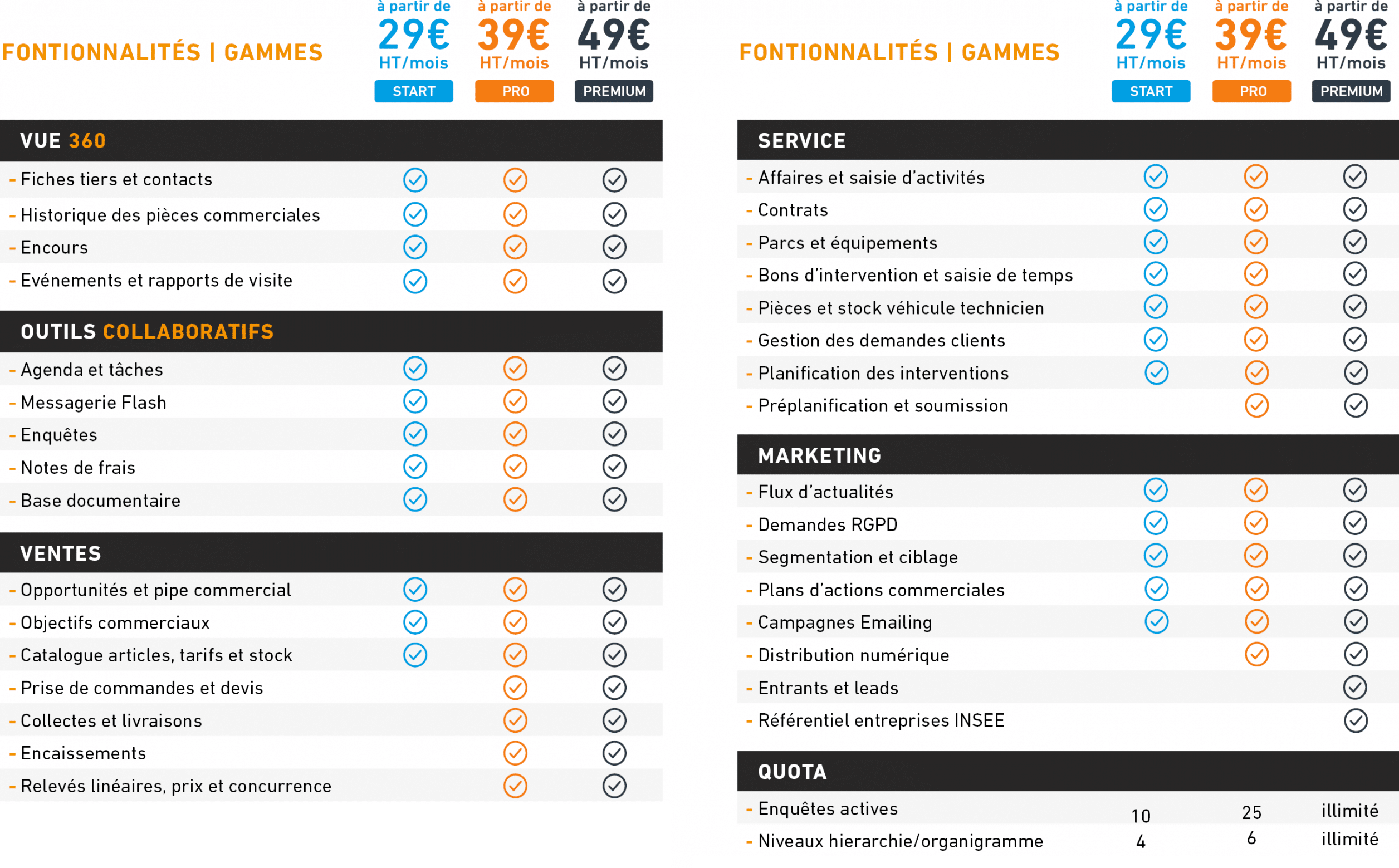 Grille tarifaire Divalto