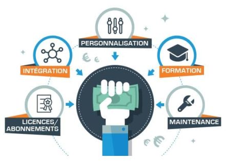 Comment définir son budget ERP ?