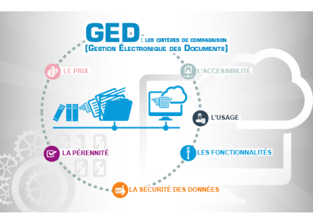 Revue de presse GED – Dématérialisation
