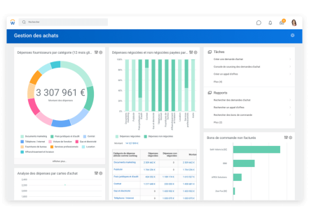 Définition du Procure to Pay (P2P ou Purchase to Pay)