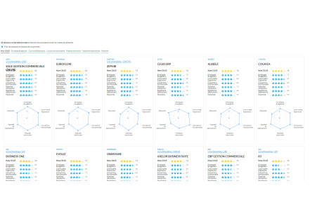 Comparatif de logiciels pour gérer votre entreprise