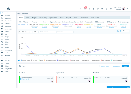 Combien les entreprises investissent-elles pour un logiciel de gestion par affaire ?