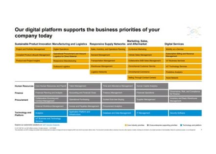 La gestion de projet informatique via les Roadmaps