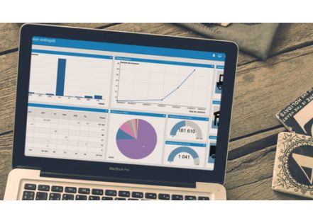 Comment choisir un logiciel de tableau de bord pour son entreprise ?