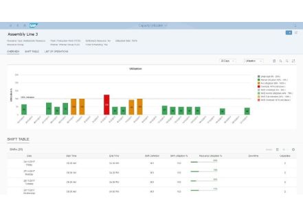 Les logiciels ERP : un meilleur traitement de la data grâce à l’IA