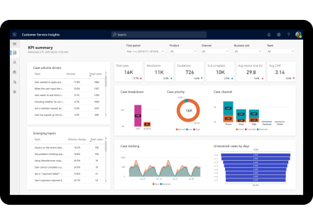 Ces colosses industriels qui ont implémenté Microsoft Dynamics