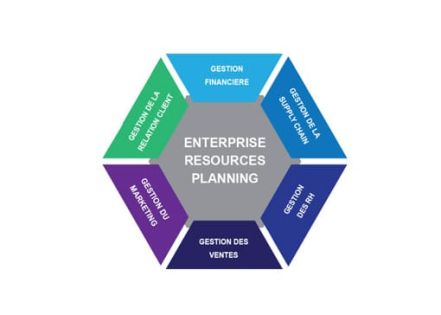Qu’est-ce qu’un ERP ?