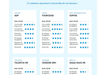 RH : comparer les logiciels de recrutement avant de choisir