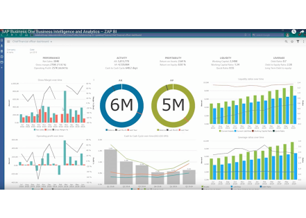 Comparatif de solutions Business Intelligence : SAP, Oracle et Eurodecision