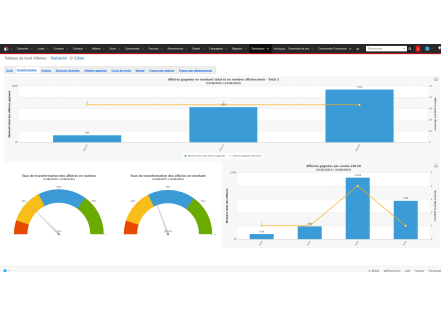 Comment le DAF peut-il amener la notion de sobriété dans l’entreprise ?