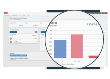 Guide ultime des fonctionnalités d’un logiciel GPAO