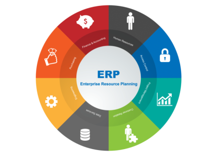 Gestion des Commandes Clients & Secteur Agroalimentaire