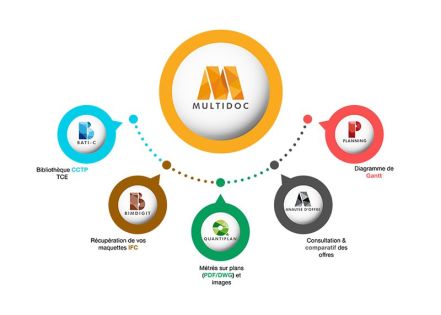 Le logiciel BTP MultiDoc inclut présentement une liaison à Revit d’Autodesk