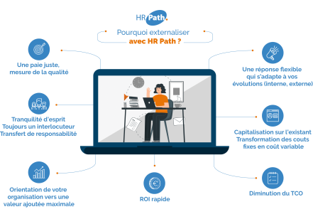 Les clauses requises dans un contrat d’externalisation de la paie
