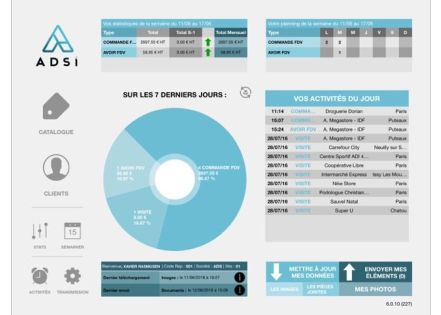 Qu’est-ce qu’un cadencier de commande ?