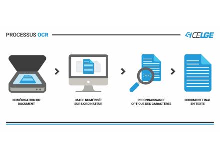 Définition de la reconnaissance automatique des factures : OCR