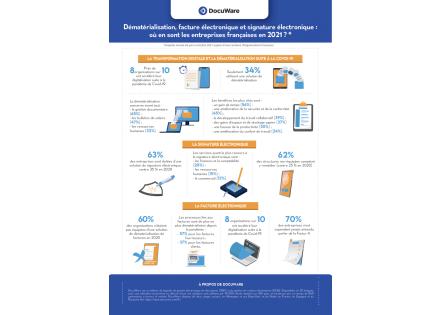 Enquête de Docuware sur l’état de la dématérialisation des factures au sein des entreprises françaises