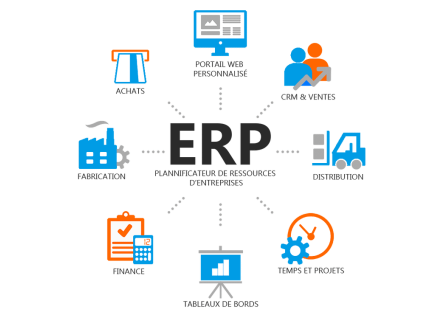 Questions fréquentes à propos des logiciels ERP