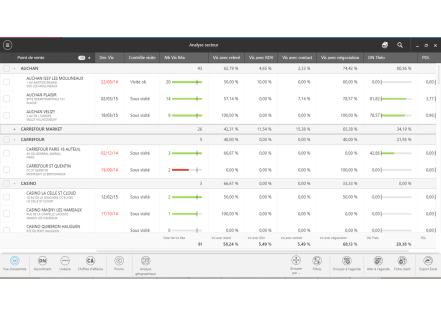 Gestion des interventions : quelles fonctionnalités CRM ?