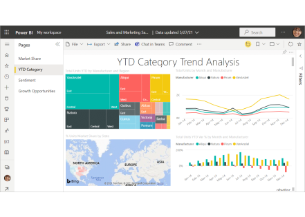 Power BI – Microsoft