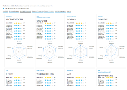Pourquoi opter pour un CRM en Cloud ?