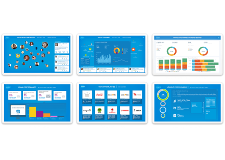 La relation client intégrant une stratégie sur les réseaux sociaux : SCRM