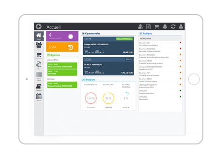 Rentabilité d’un projet CRM : l’absence d’un processus de vente s’avère fatale