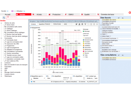 Changement d’ERP : quels risques lors de la migration de données ?