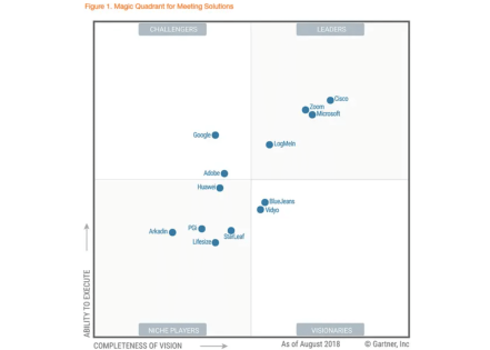 Comparatif des solutions de visioconférence pour le travail en équipe : Zoom versus Skype