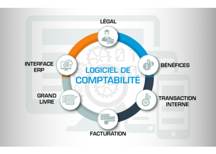Comment choisir le bon logiciel de comptabilité pour mon entreprise ?