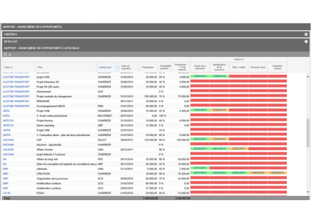 CRM : le rôle des agents intelligents