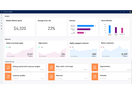 Le prix des logiciels CRM en SaaS et des conseils pour choisir votre solution