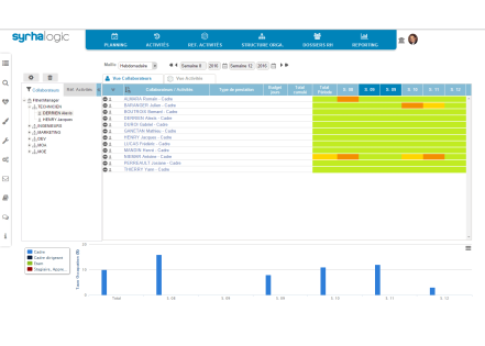 Choisir son éditeur SIRH (ressources humaines) : 10 nouvelles questions à poser à une référence client de l’éditeur