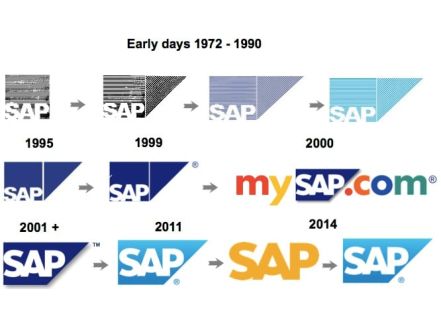 Success Story IT : comment l’éditeur SAP s’est affirmé comme numéro 1 du logiciel en Europe