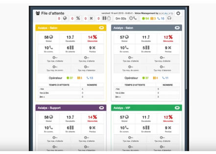 Pourquoi lier son logiciel CRM à son logiciel de Call Center ?