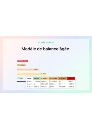 Livre Blanc – LeanPay- Calcul de la balance âgée