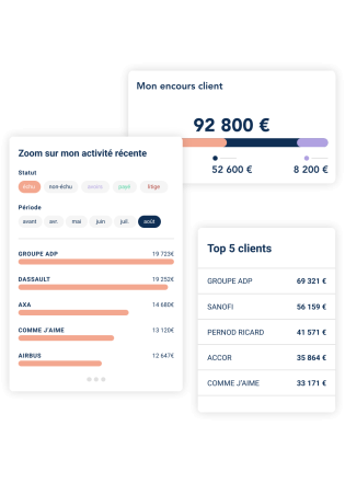 Livre Blanc – LeanPay- Calcul du BFR