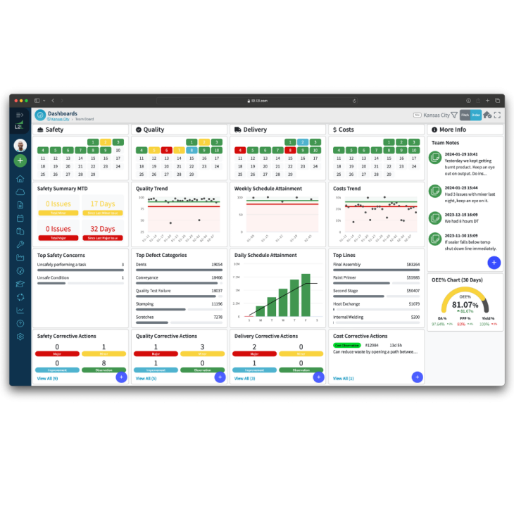 L2L Connected Workforce Platform