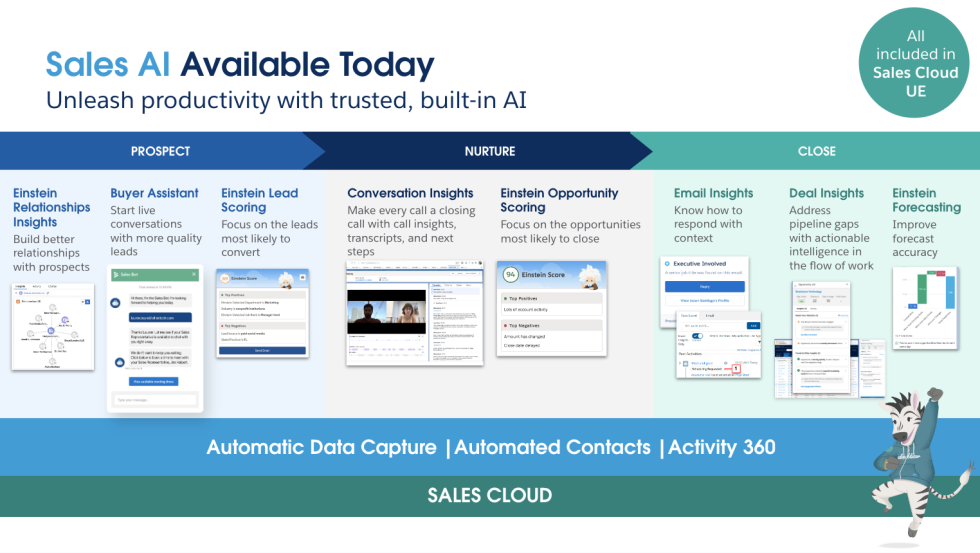 Salesforce Sales Cloud