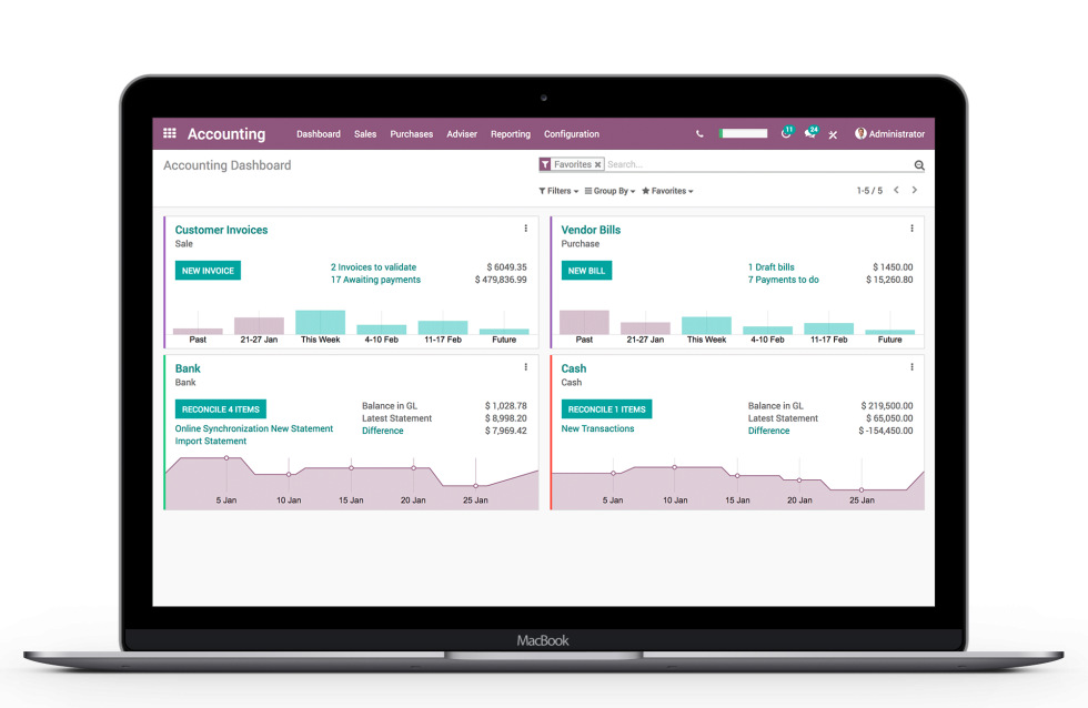 Odoo Accounting