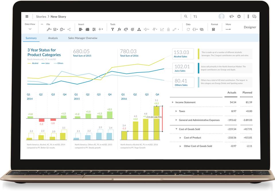SAP Analytics Cloud