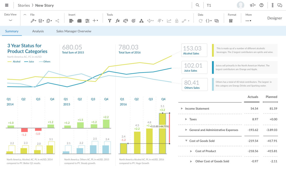 SAP Analytics Cloud