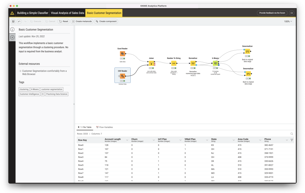 KNIME Software