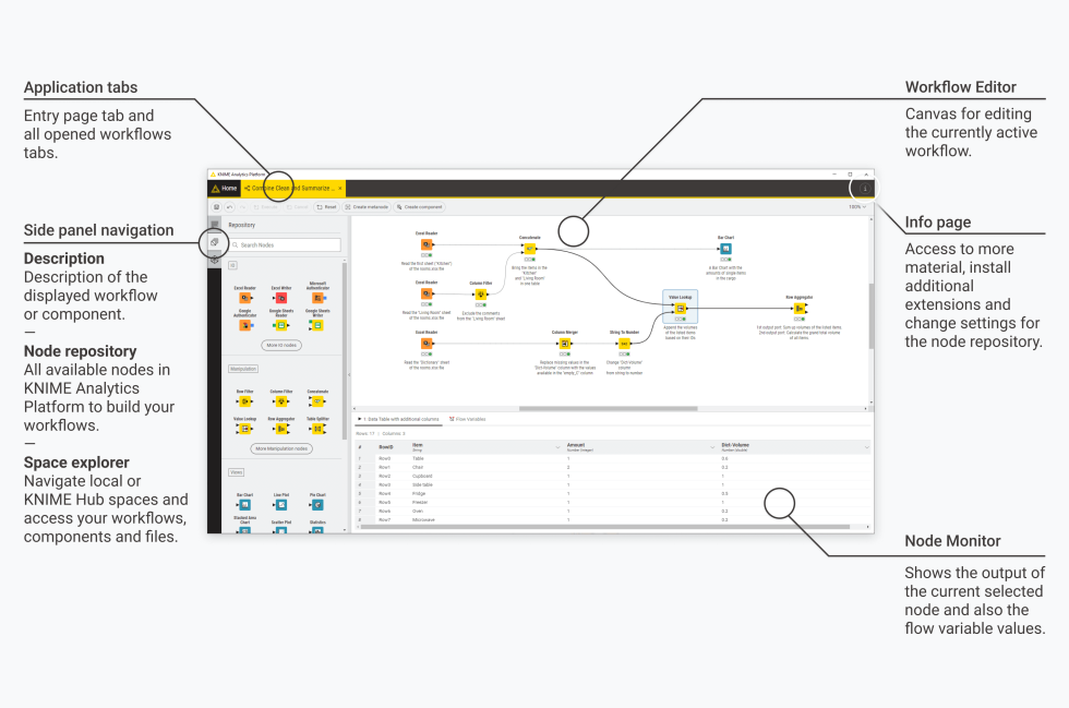 KNIME Software