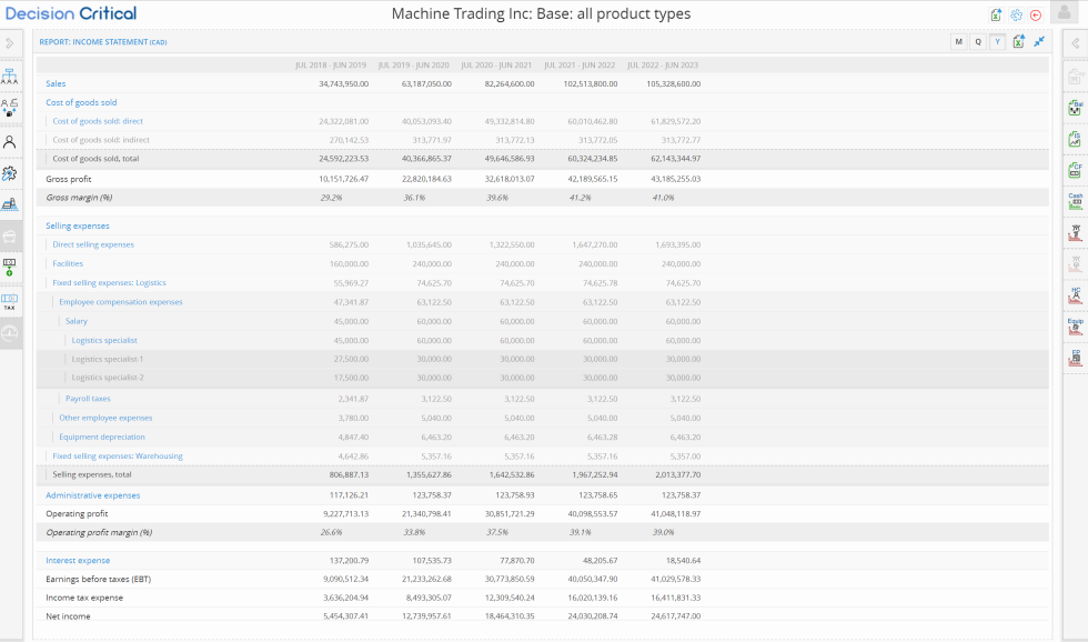 Decision Critical Enterprise Modeling