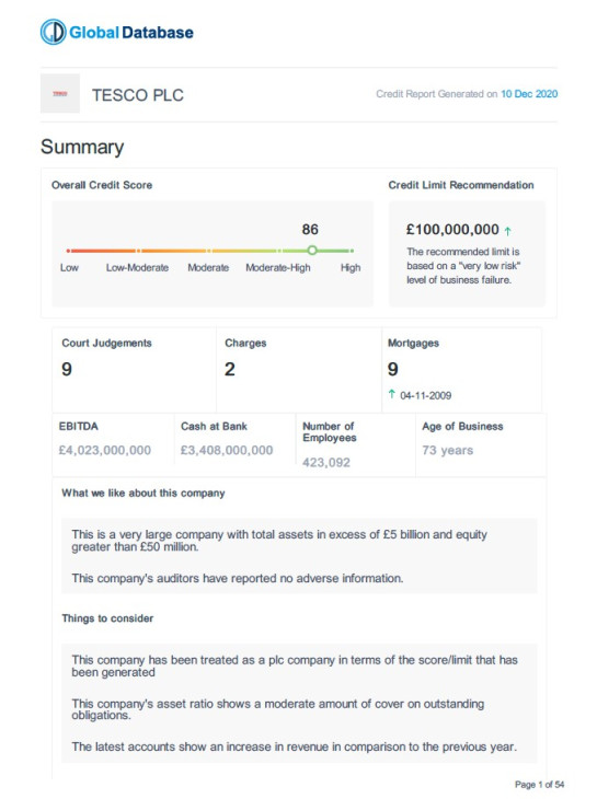 Global Database Business Credit Reporting