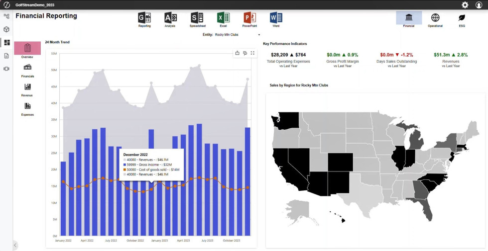 OneStream - Unified EPM