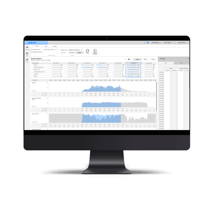 Verint Workforce Management