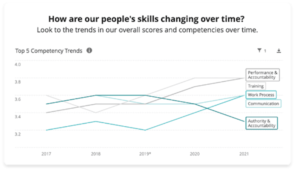 Qualtrics Employee Experience