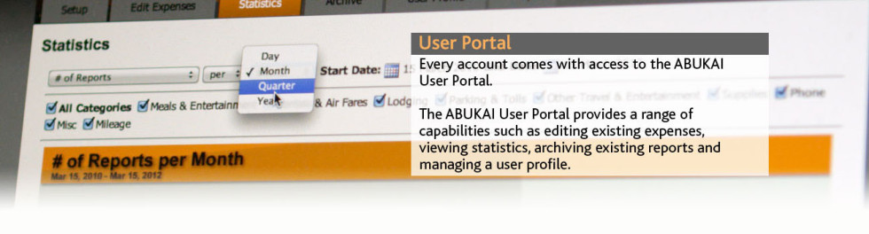 ABUKAI Expenses